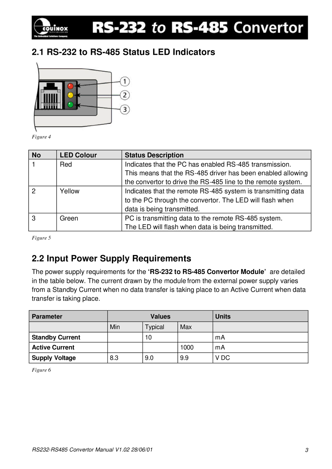 Equinox Systems RS232-RS485 manual RS-232 to RS-485 Status LED Indicators, Input Power Supply Requirements 