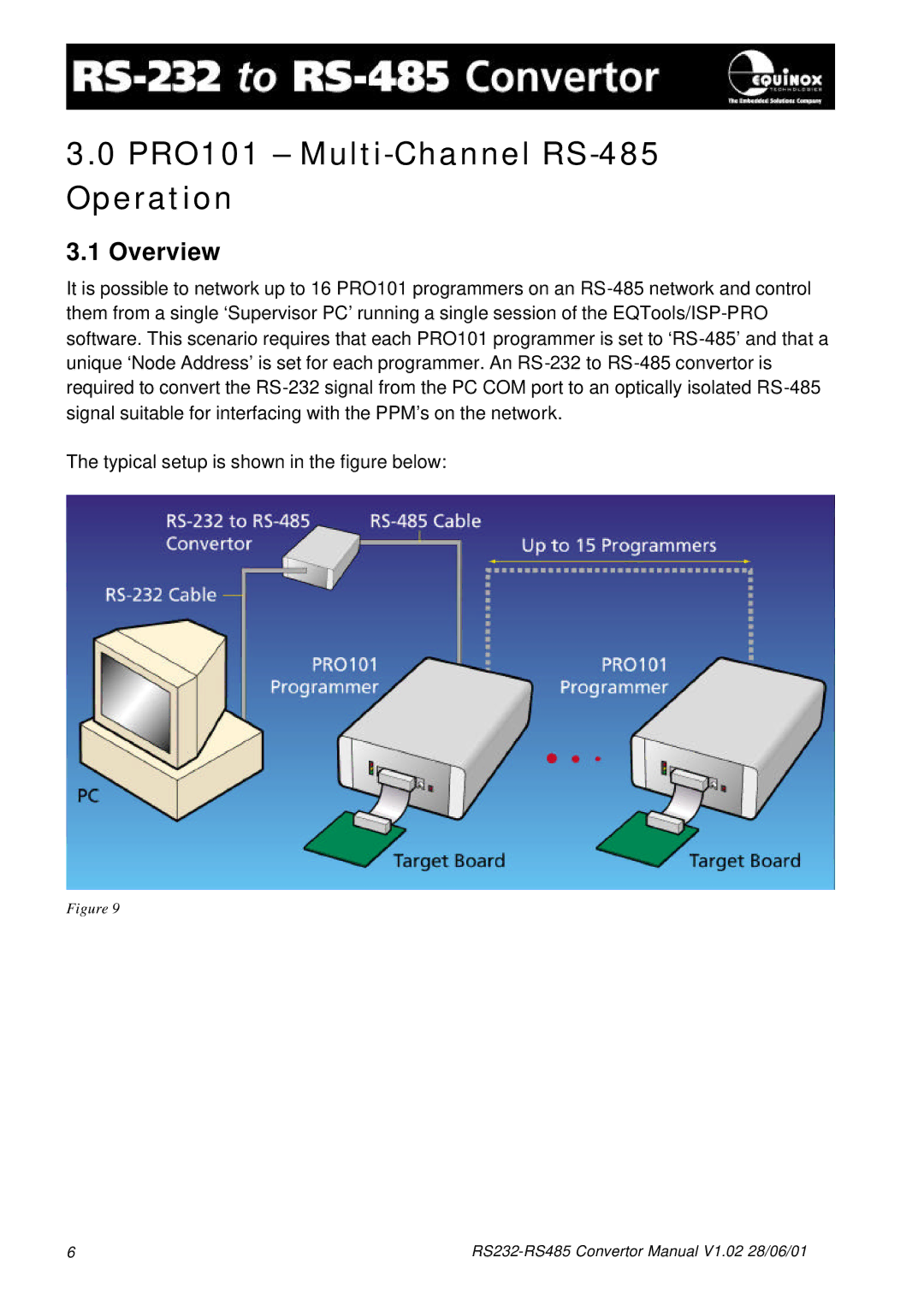 Equinox Systems RS232-RS485 manual PRO101 Multi-Channel RS-485 Operation, Overview 