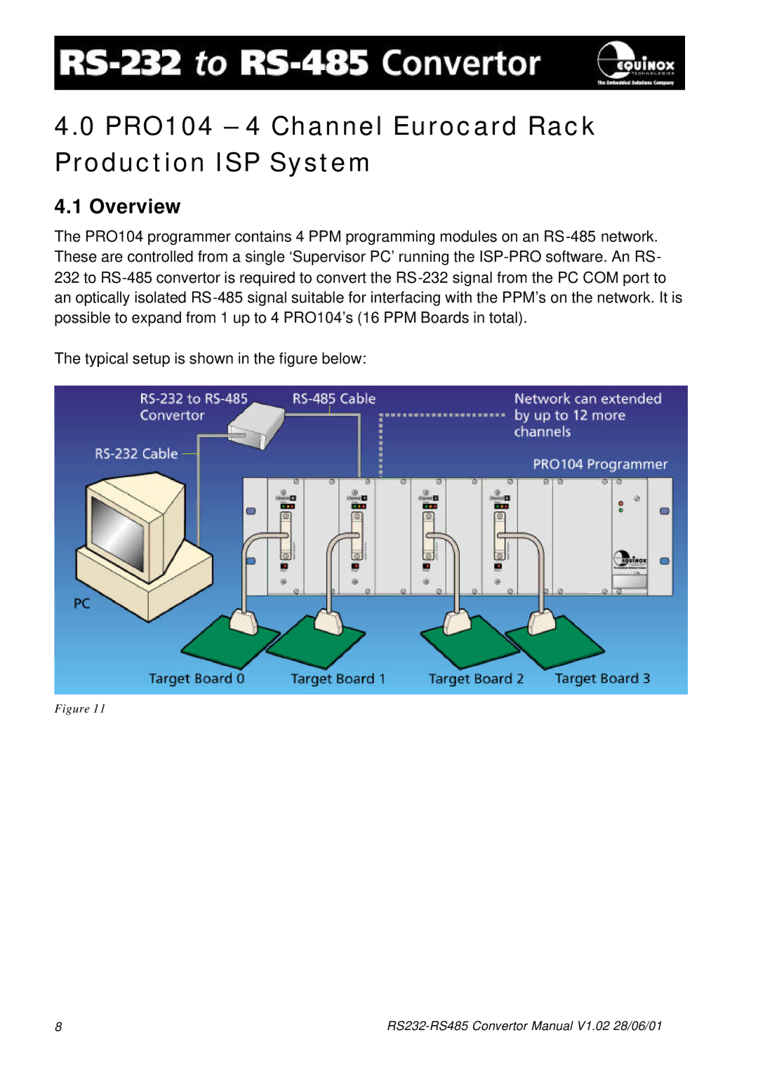 Equinox Systems RS232-RS485 manual PRO104 4 Channel Eurocard Rack Production ISP System 