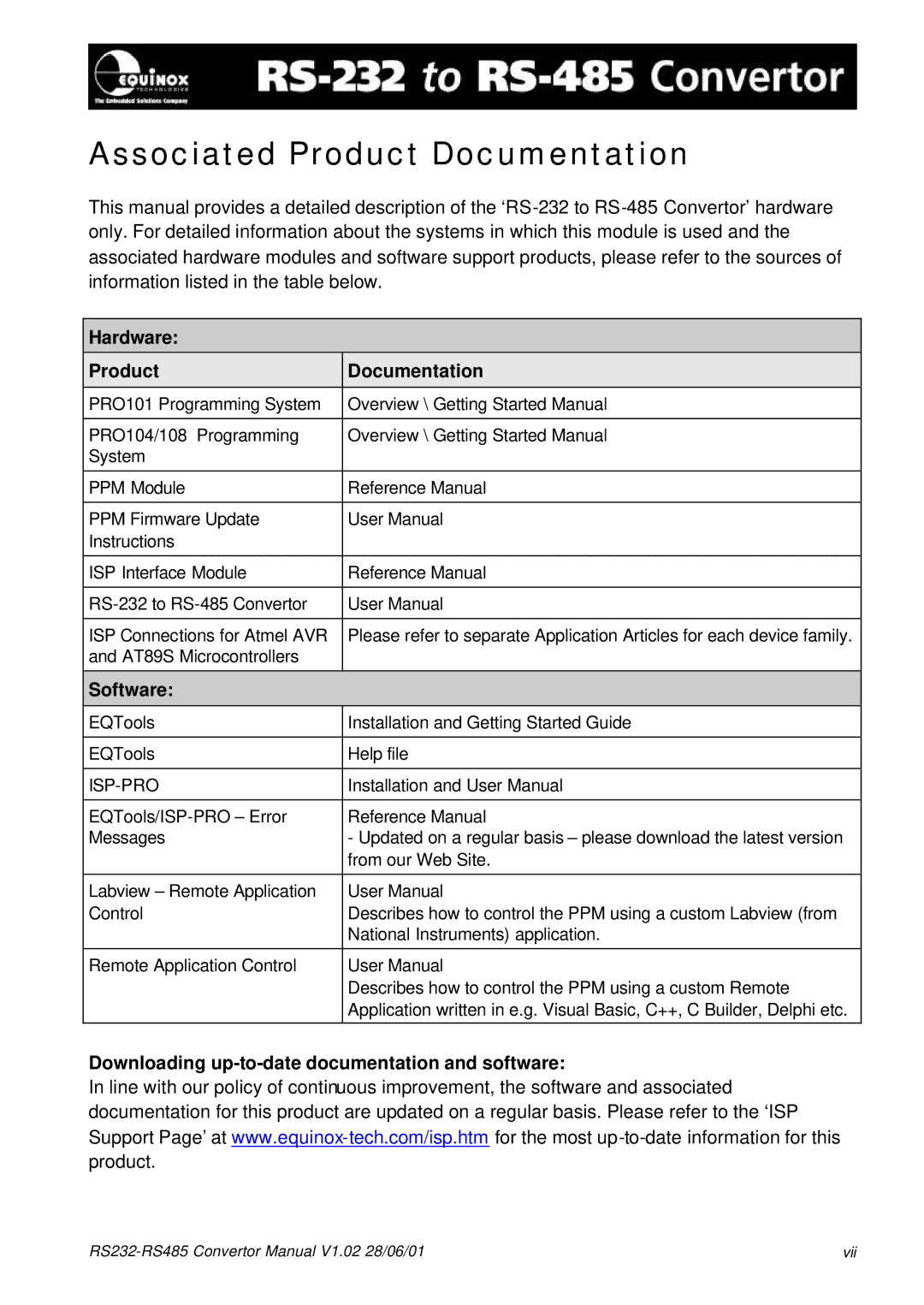 Equinox Systems RS232-RS485 manual Associated Product Documentation, Hardware Product Documentation, Software 