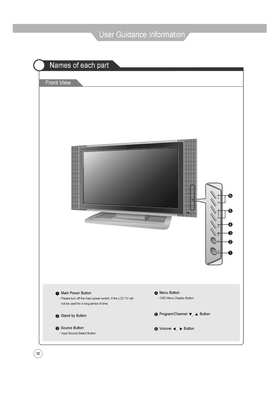 ERAE Electronics Industry none manual User Guidance Information, Names of each part 