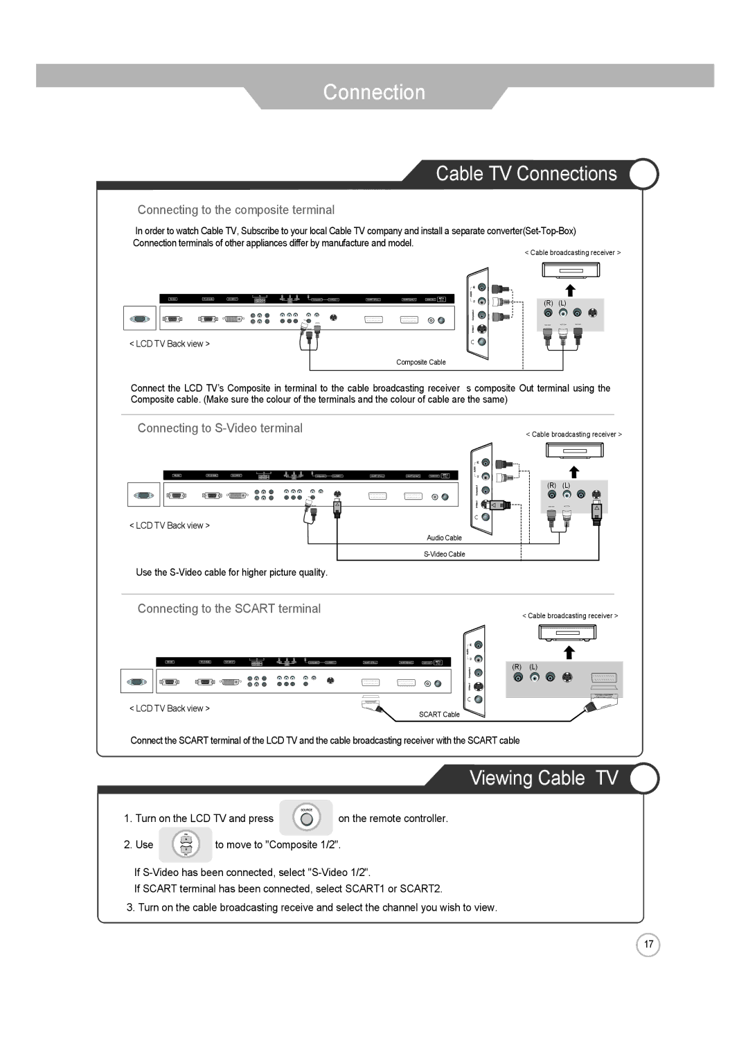 ERAE Electronics Industry none manual Cable TV Connections, Viewing Cable TV, Connecting to S-Video terminal 