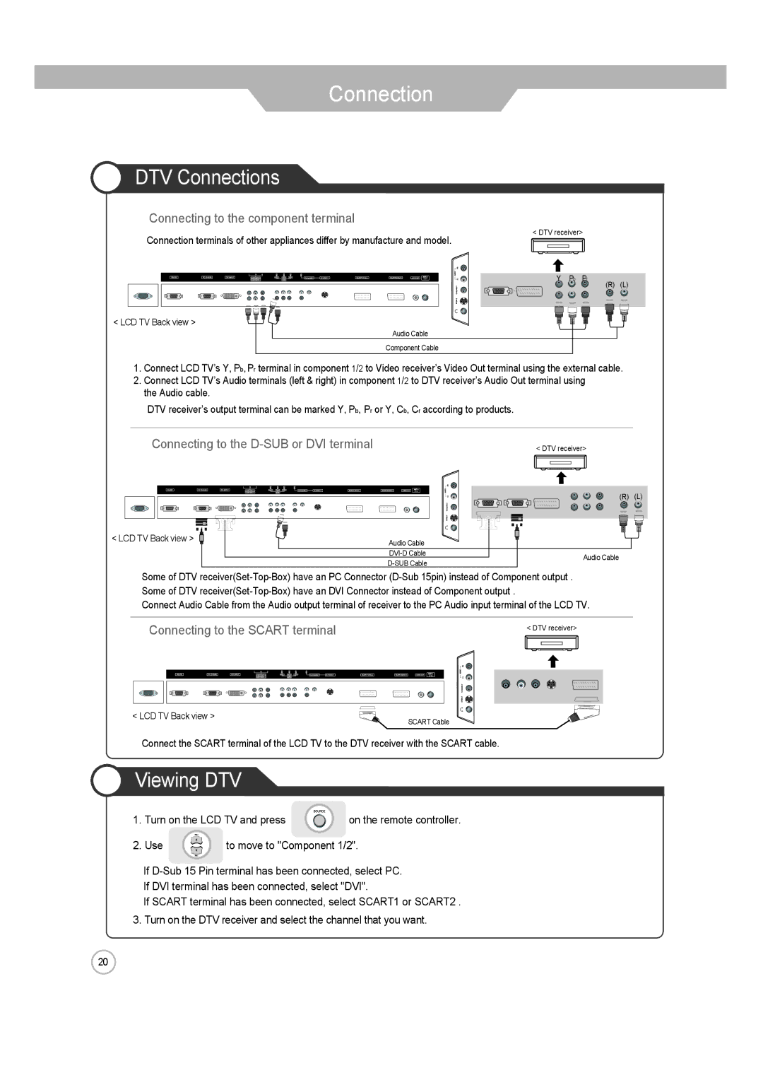 ERAE Electronics Industry none manual DTV Connections, Viewing DTV, Connecting to the D-SUB or DVI terminal 