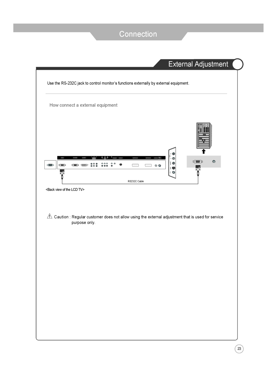 ERAE Electronics Industry none manual External Adjustment, How connect a external equipment 