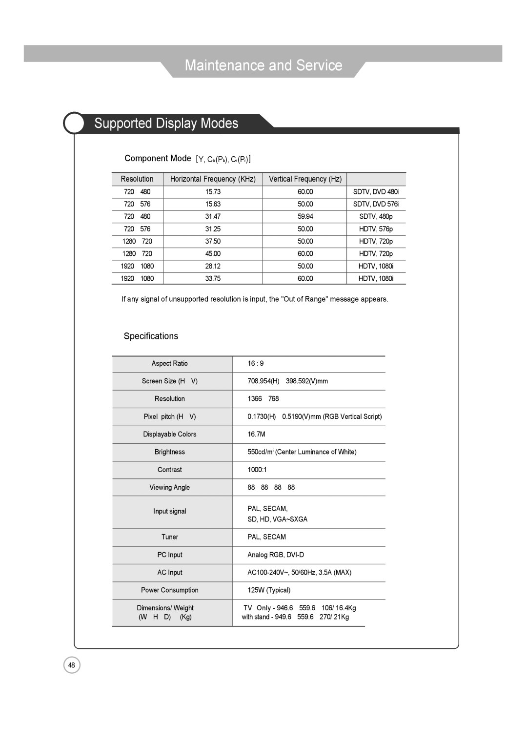 ERAE Electronics Industry none manual Supported Display Modes, Component Mode Y, Cb Pb, Cr Pr 