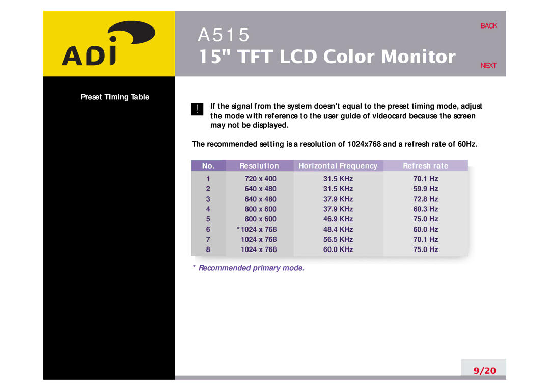 Ergotron A515 manual Recommended primary mode 