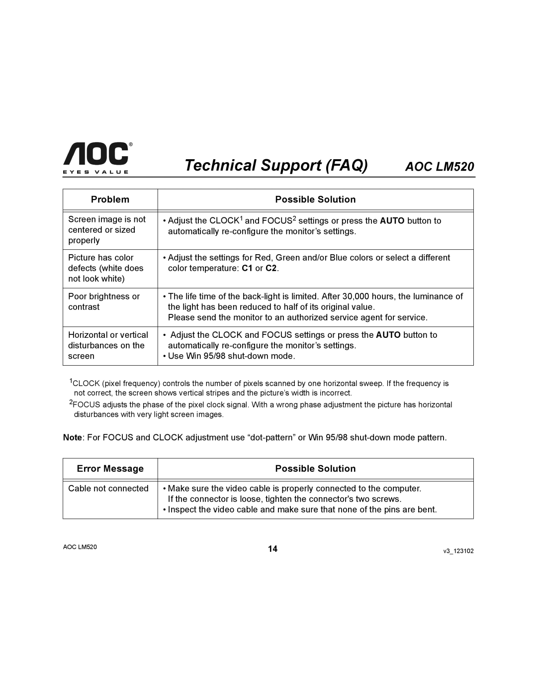 Ergotron AOC LM520 user manual Error Message Possible Solution 