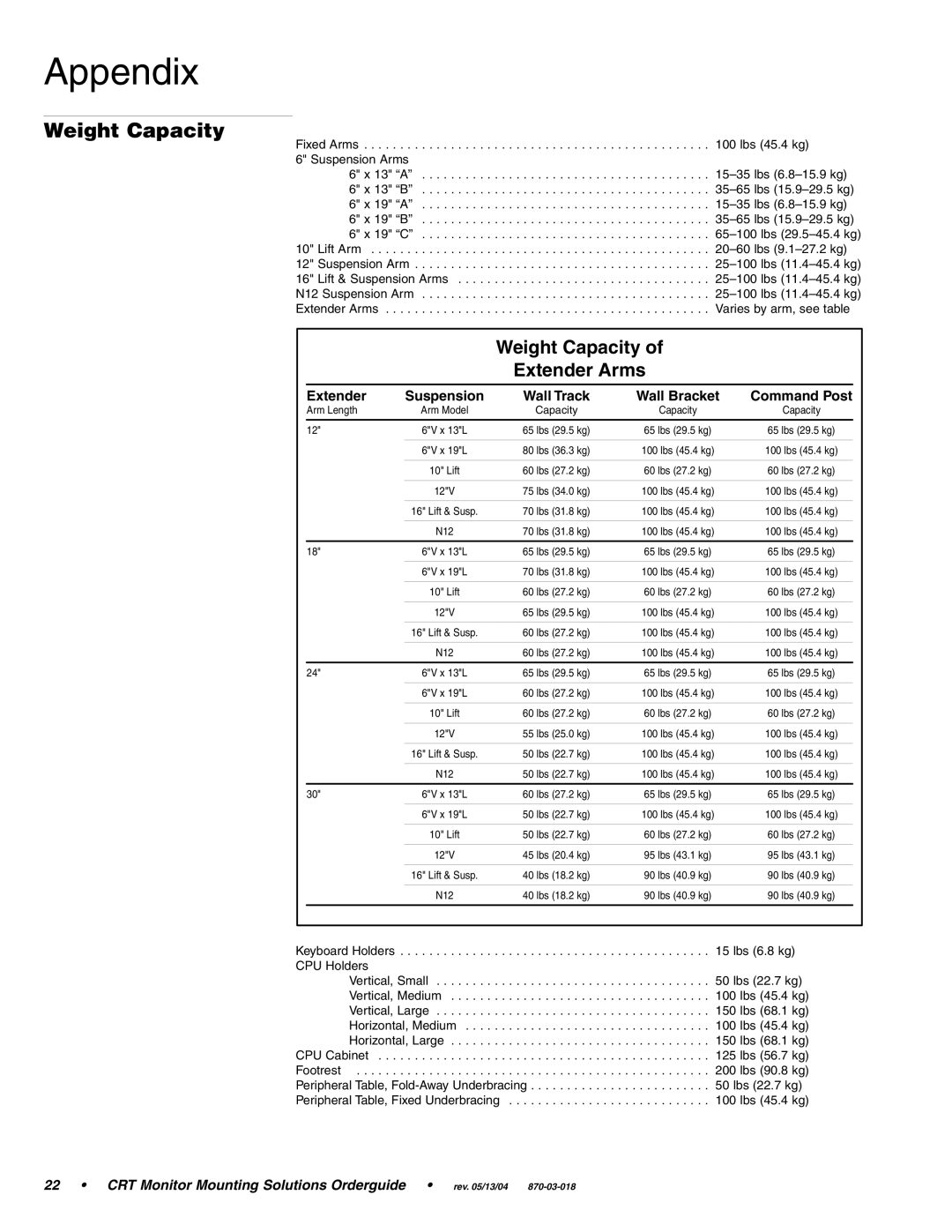 Ergotron CRT Monitor manual Appendix, Weight Capacity Extender Arms 