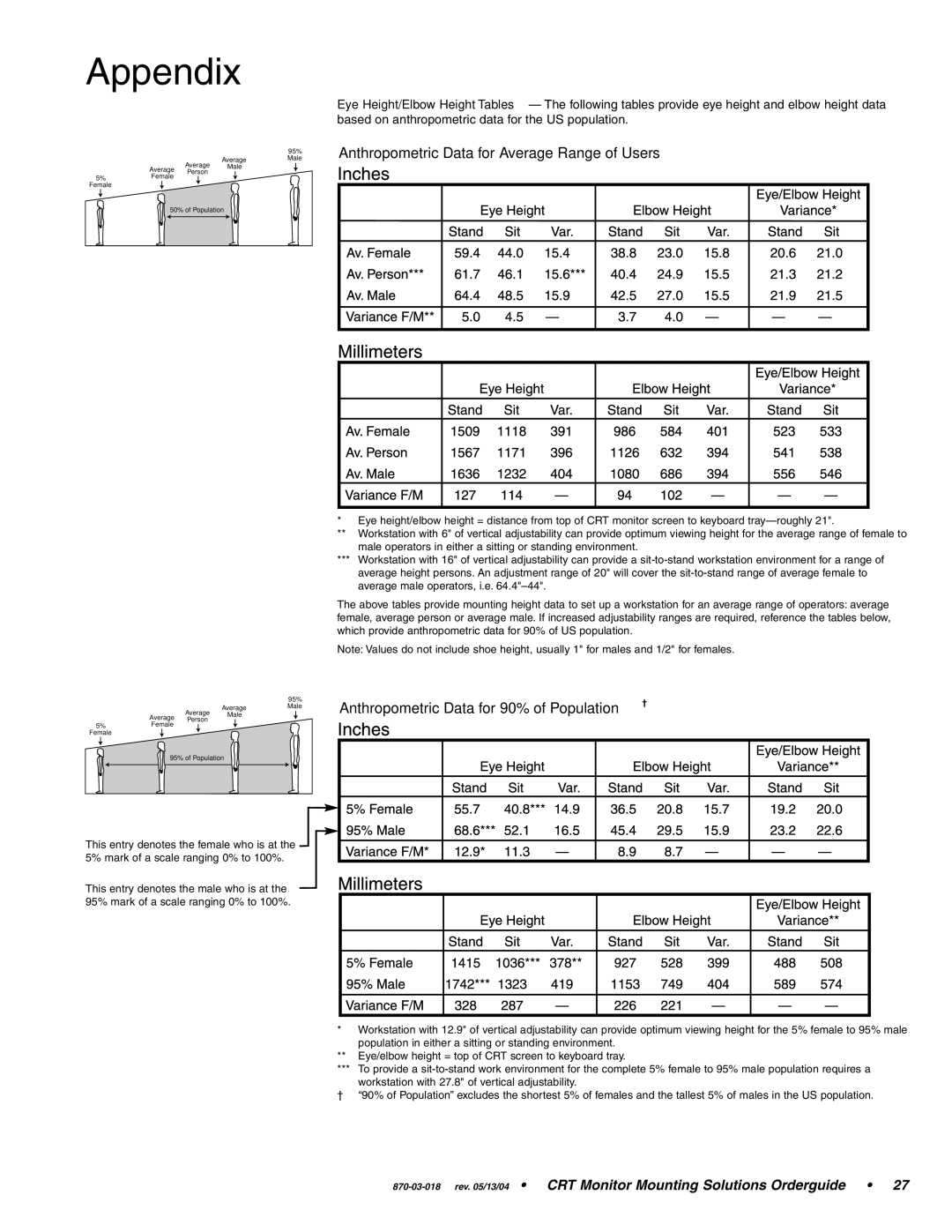 Ergotron CRT Monitor manual Anthropometric Data for Average Range of Users, Anthropometric Data for 90% of Population† 