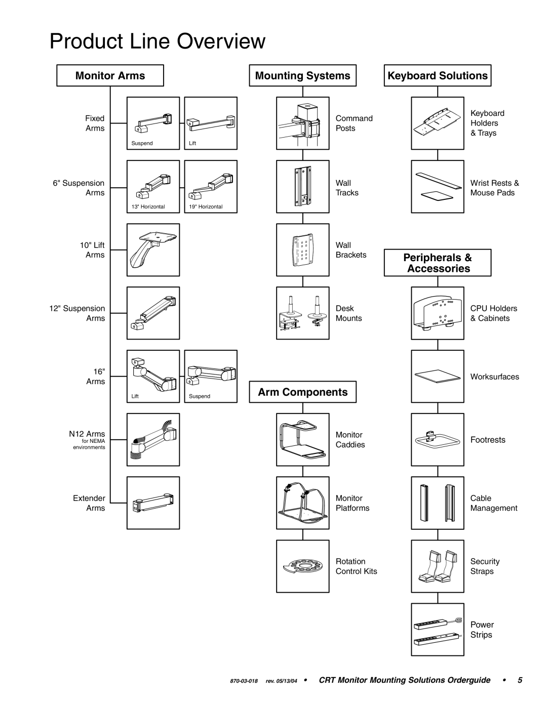 Ergotron CRT Monitor manual Product Line Overview, Peripherals Accessories 