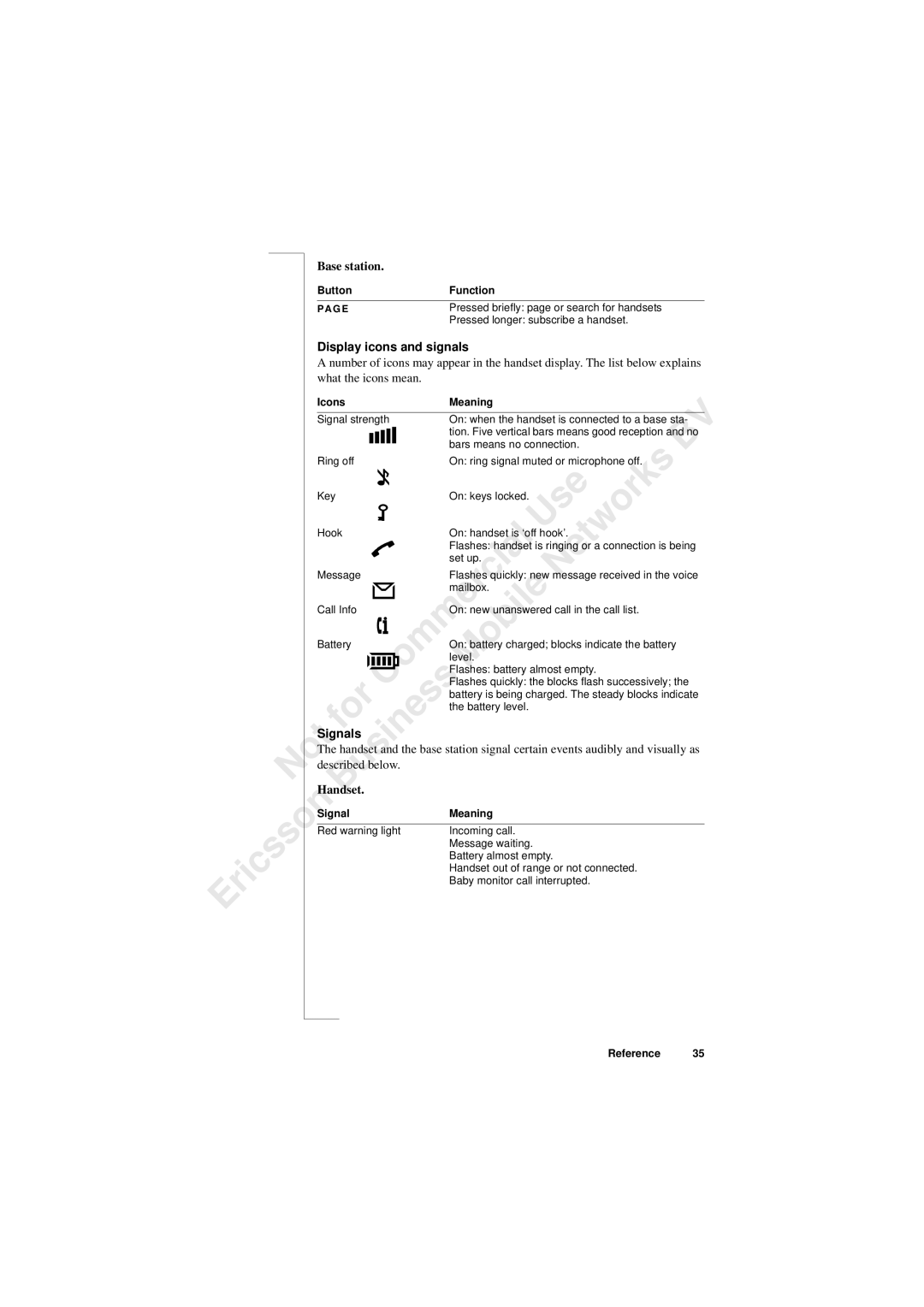 Ericsson 230i manual Display icons and signals, What the icons mean, Signalsfor, Described below 