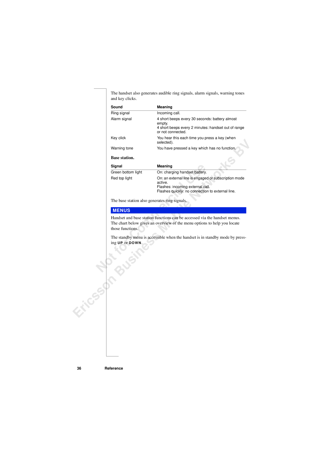 Ericsson 230i manual Menus, Those functions 