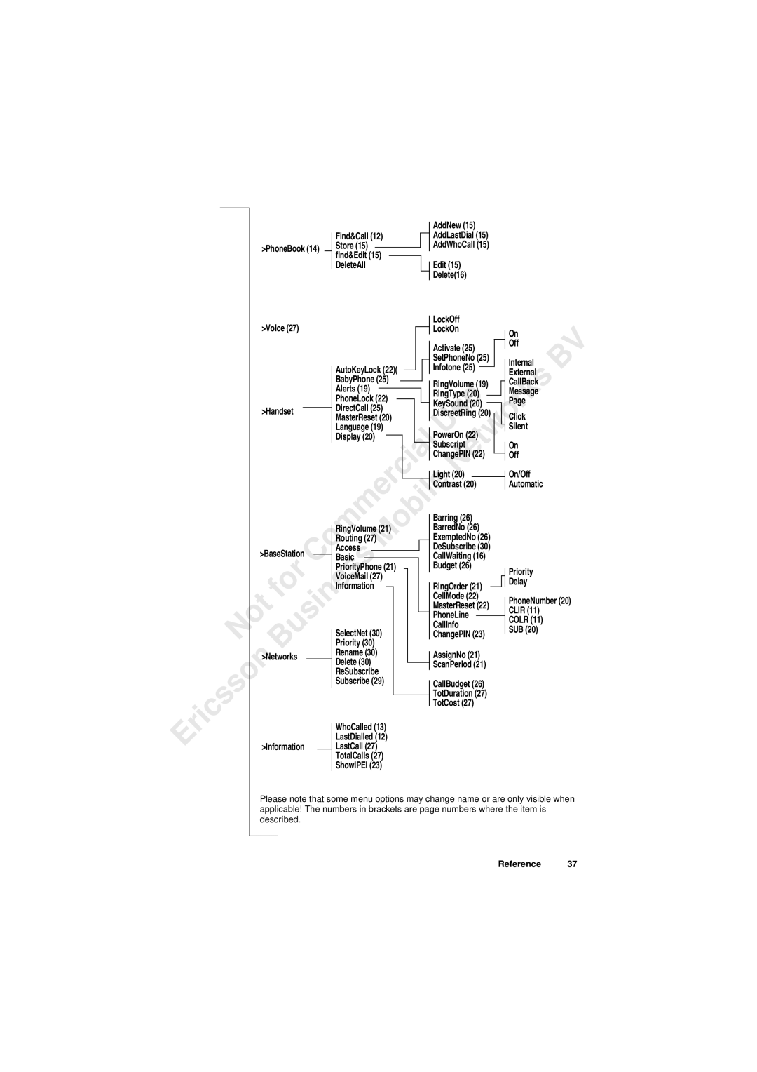 Ericsson 230i manual AddNew, Delete16, Activate Off, Internal, External, CallBack, Click, Silent Display, Subscript, Basic 