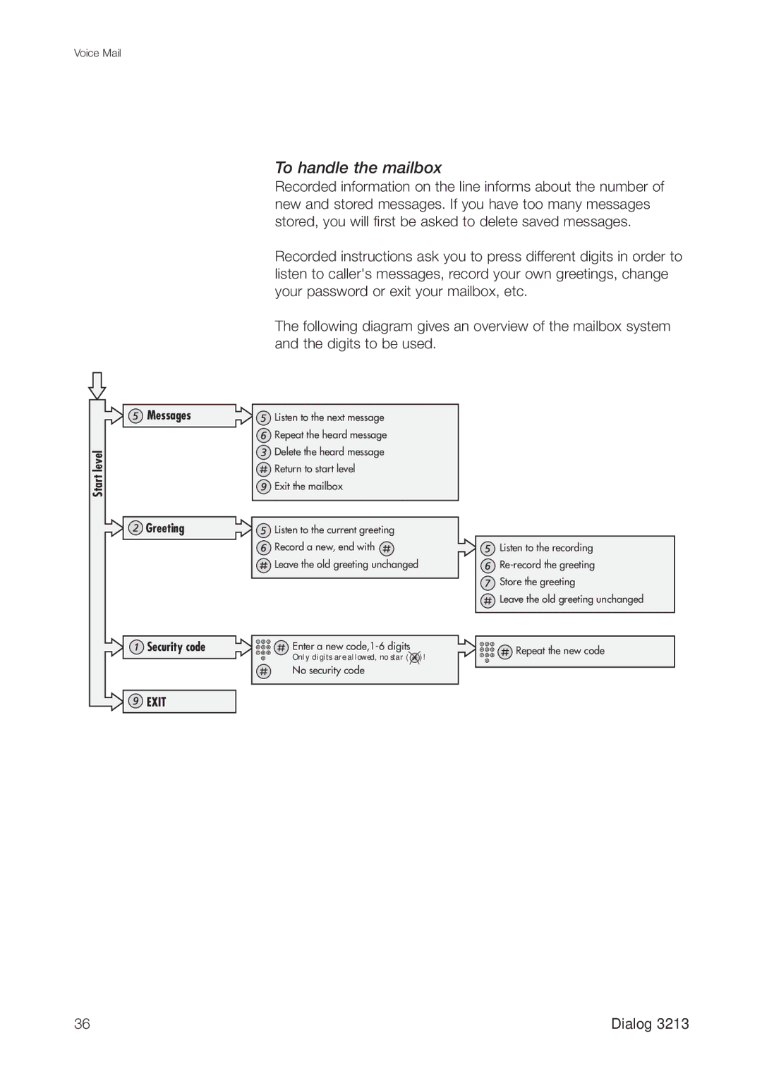 Ericsson 3213 manual To handle the mailbox, Exit 