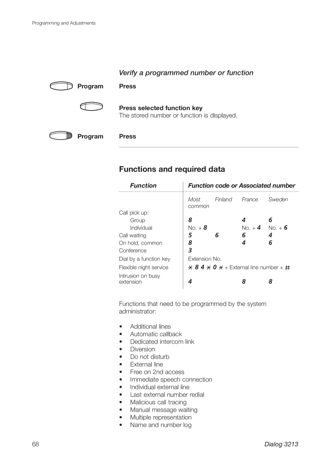 Ericsson 3213 manual Functions and required data, Verify a programmed number or function 