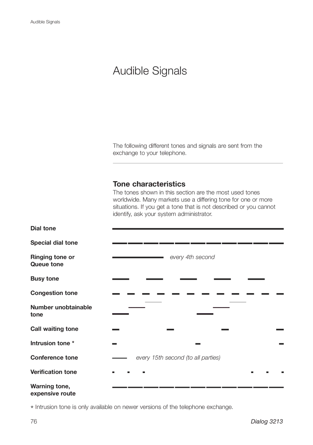 Ericsson 3213 manual Audible Signals, Tone characteristics 