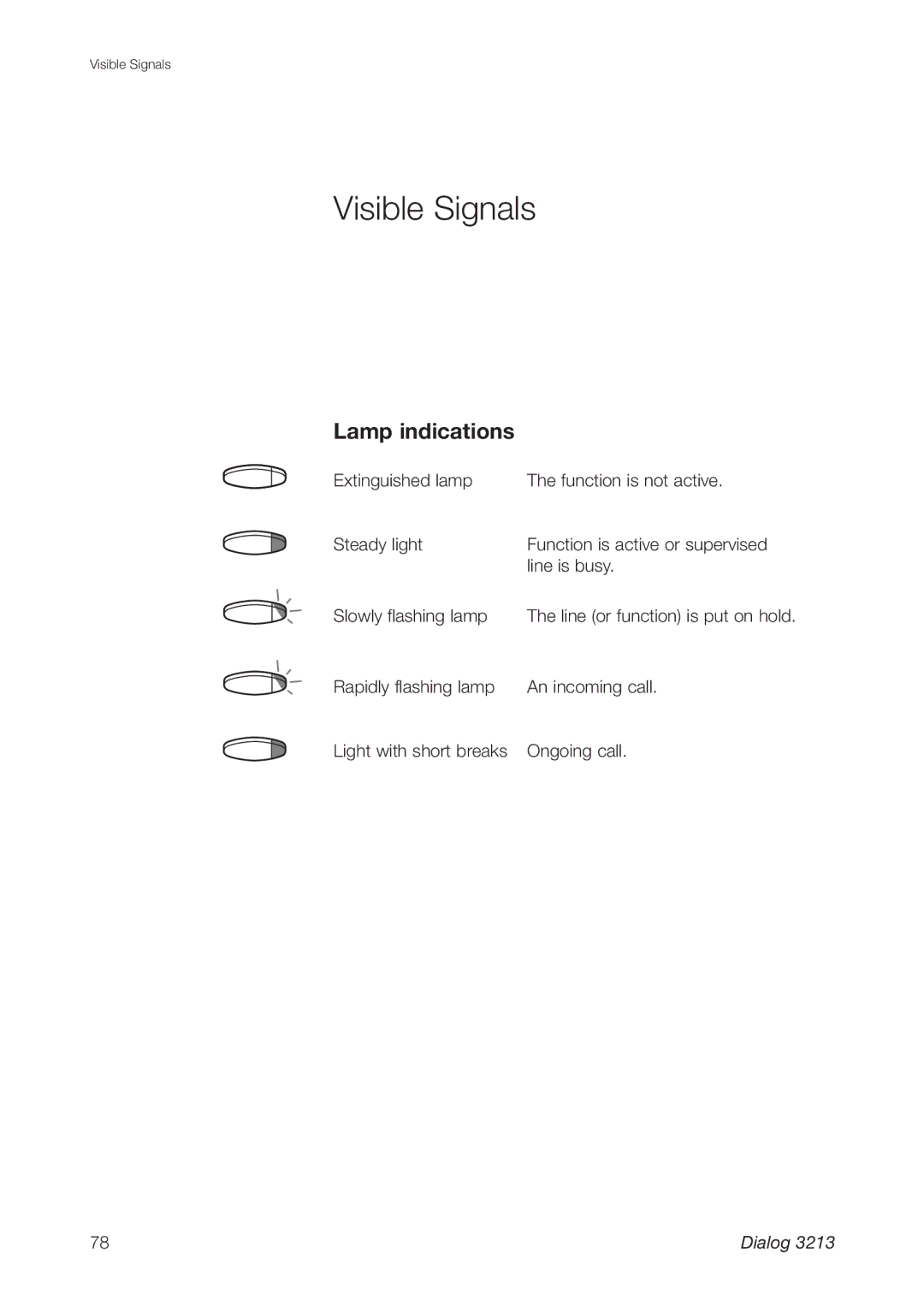 Ericsson 3213 manual Visible Signals, Lamp indications 