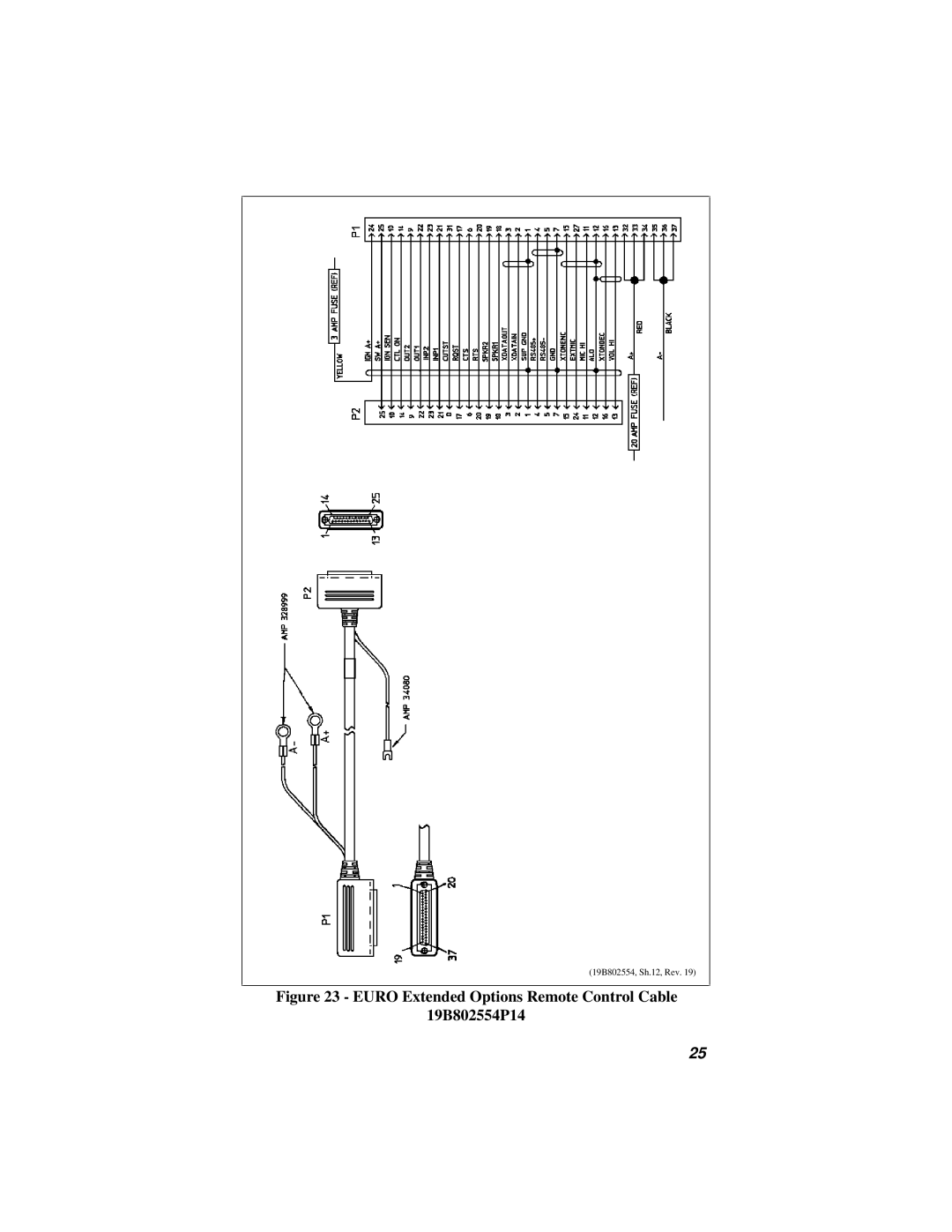 Ericsson 38901E installation manual Euro Extended Options Remote Control Cable 19B802554P14 