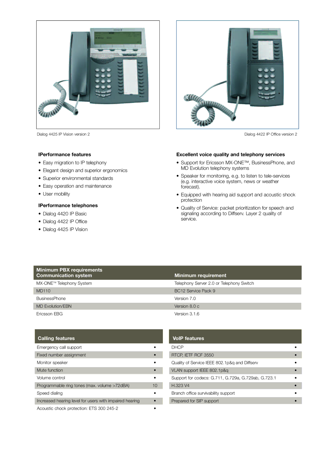 Ericsson 4000 IP manual IPerformance features, IPerformance telephones, Excellent voice quality and telephony services 