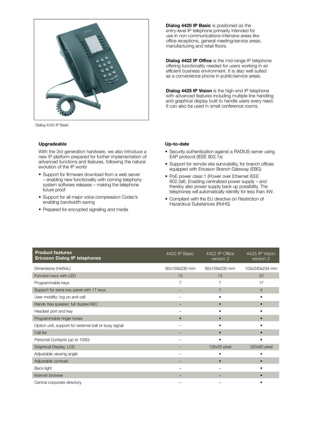 Ericsson 4000 IP manual Upgradeable, Up-to-date, Product features, Ericsson Dialog IP telephones 