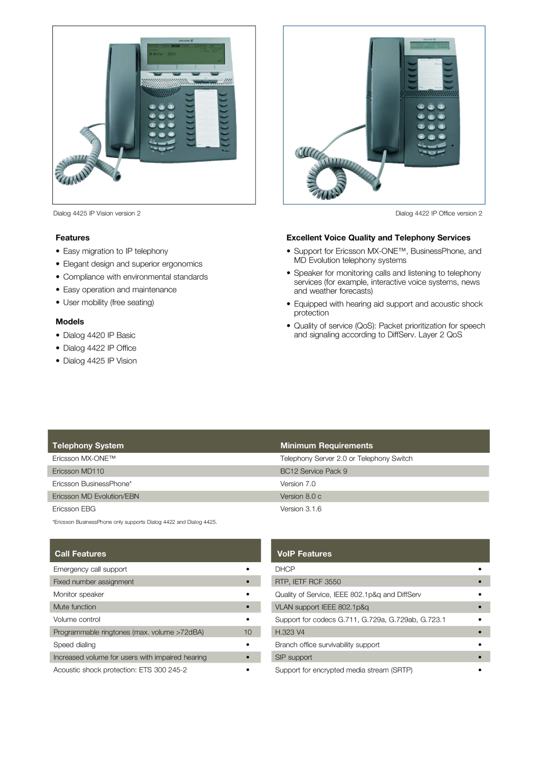 Ericsson 4000 Features, Models, Excellent Voice Quality and Telephony Services, Telephony System Minimum Requirements 