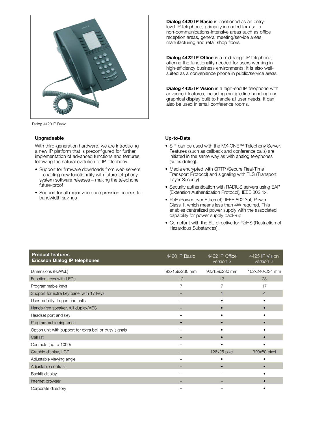 Ericsson 4000 manual Upgradeable, Product features Ericsson Dialog IP telephones, Up-to-Date 