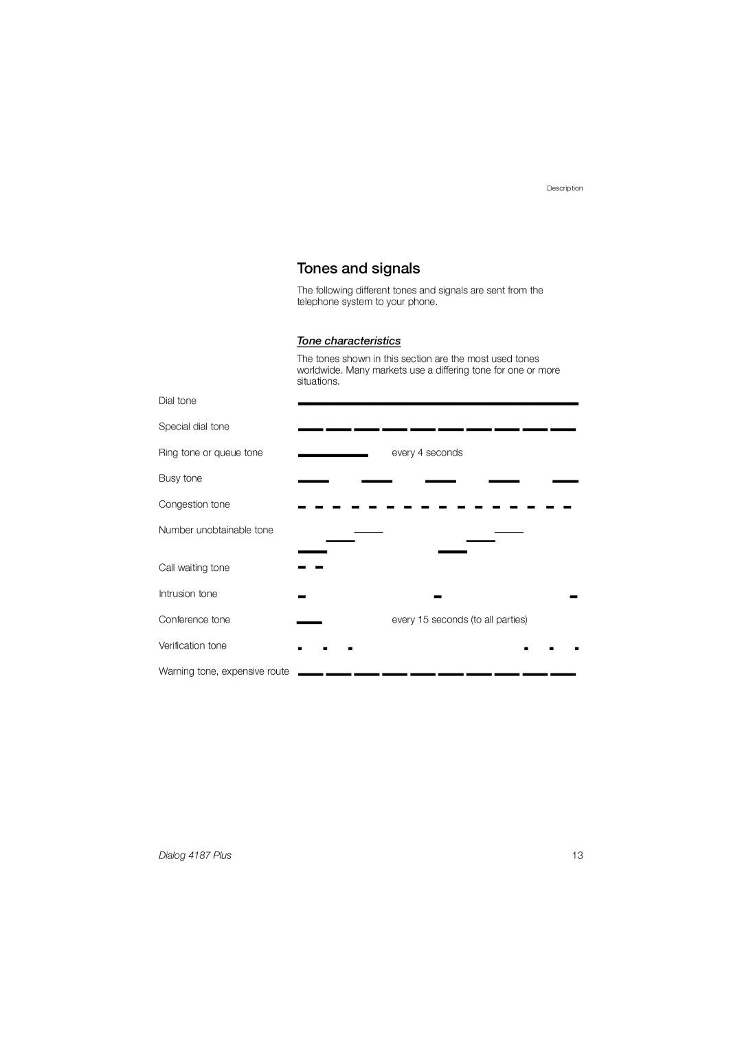 Ericsson 4187 Plus manual Tones and signals, Tone characteristics 