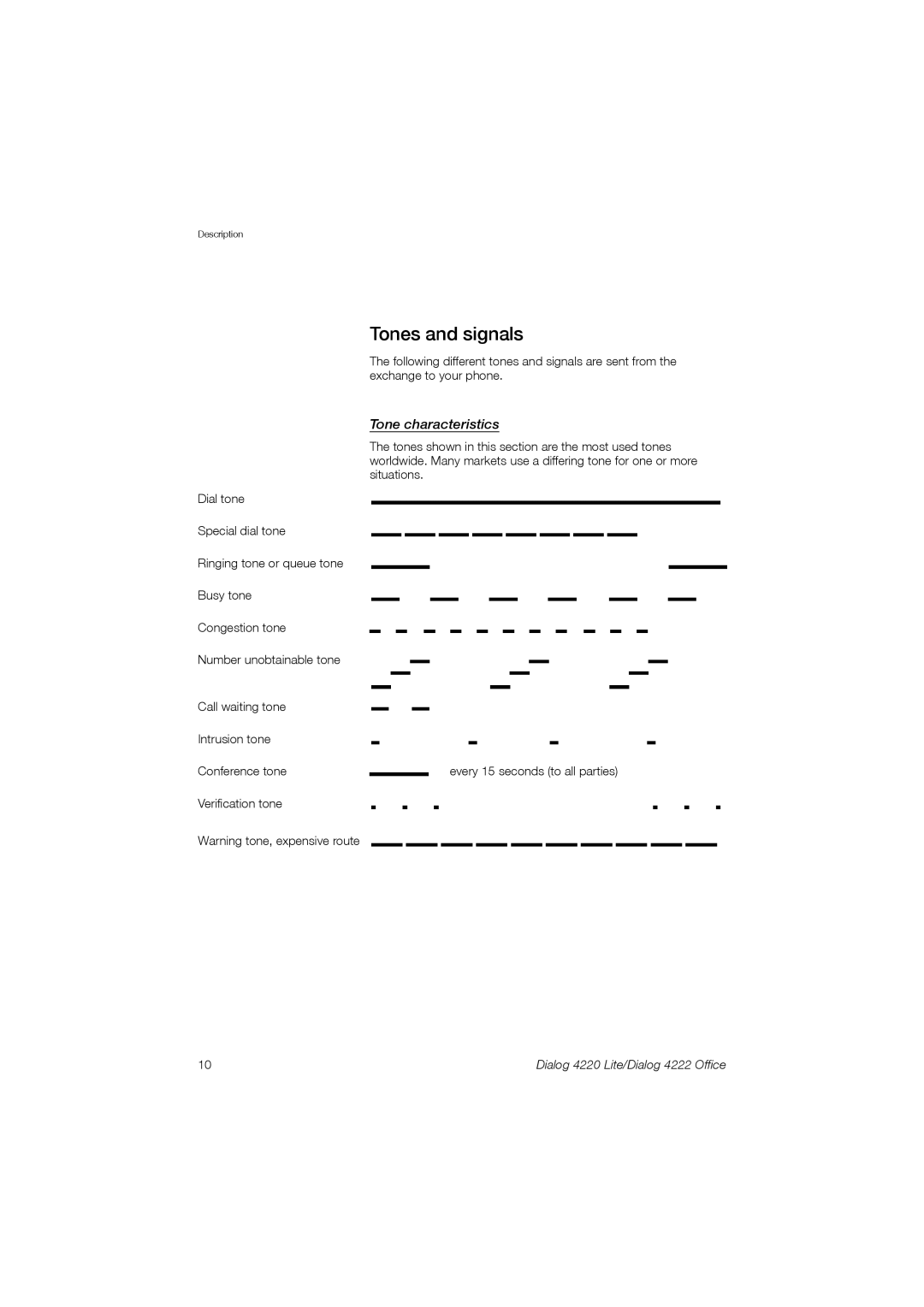 Ericsson 4220 manual Tones and signals, Tone characteristics 