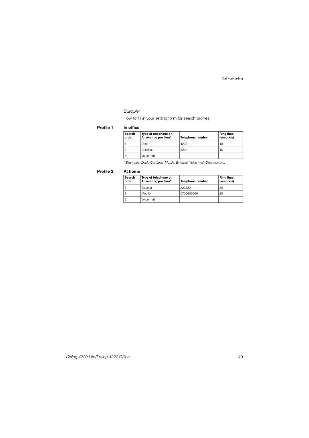 Ericsson 4220 manual Profile, Office 