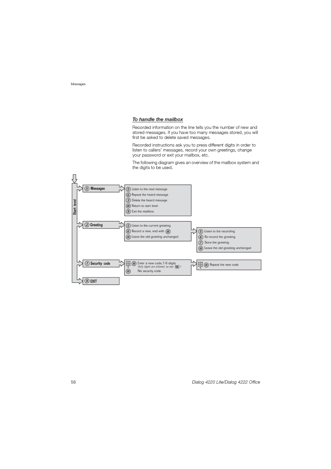 Ericsson 4220 manual To handle the mailbox 