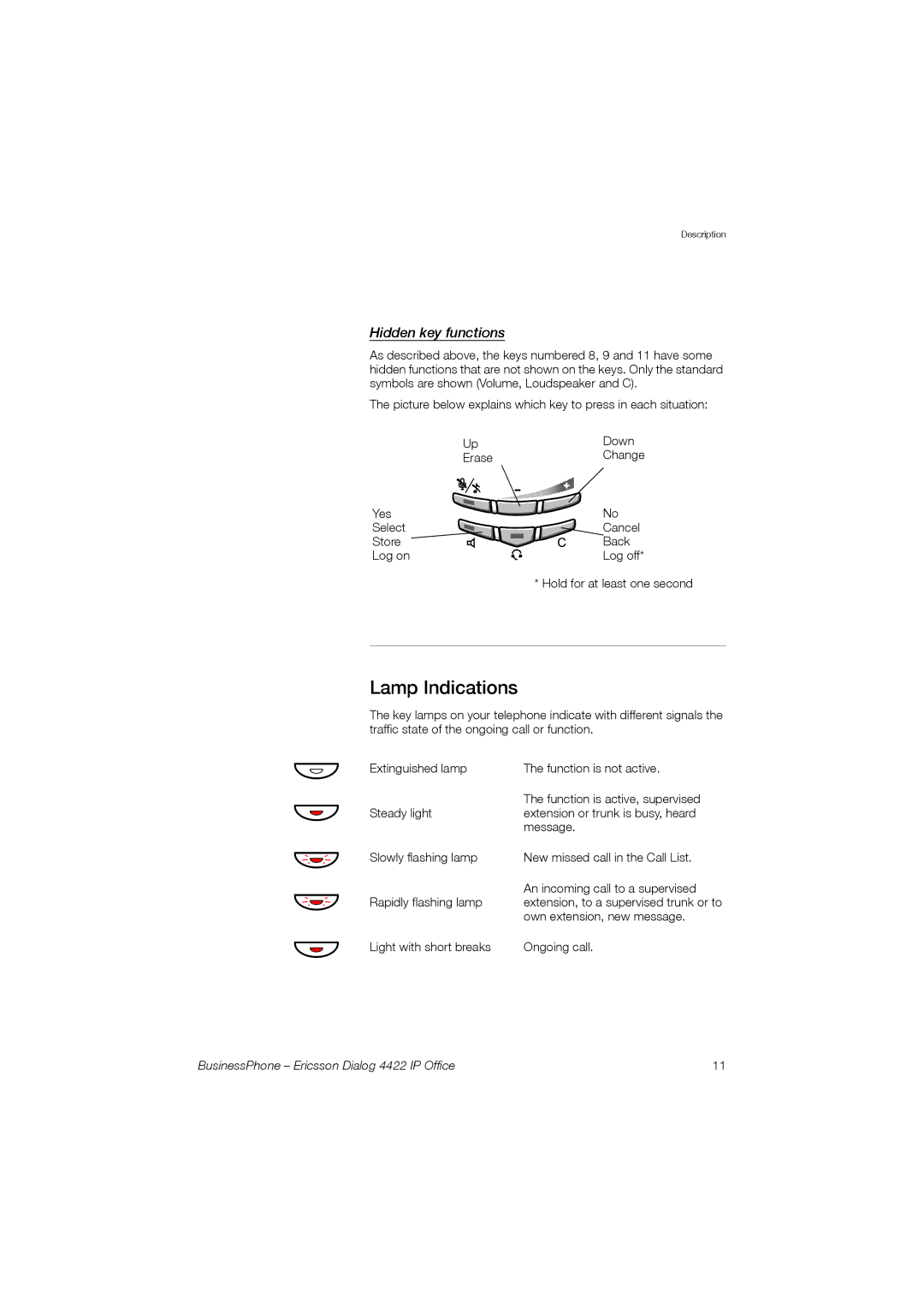 Ericsson 4422 manual Lamp Indications, Hidden key functions 