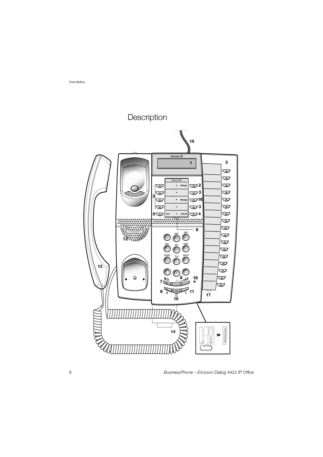 Ericsson 4422 manual Description 