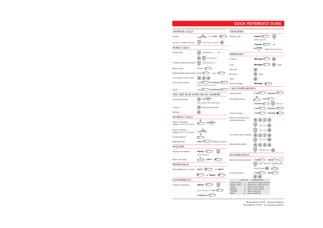 Ericsson 250 manual Quick Reference Guide 