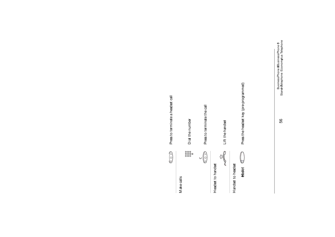 Ericsson 250 manual Activate/Deactivate the headset, Make calls Headset to handset Handset to headset 