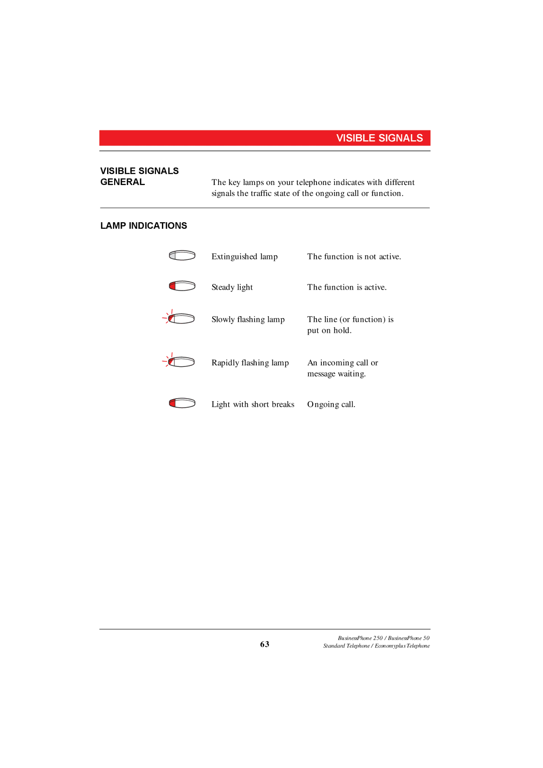 Ericsson 250 manual Visible Signals, Lamp Indications 