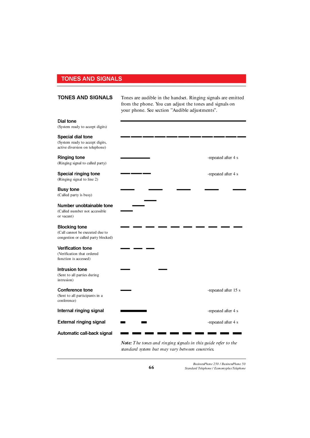 Ericsson 250 manual Tones and Signals 