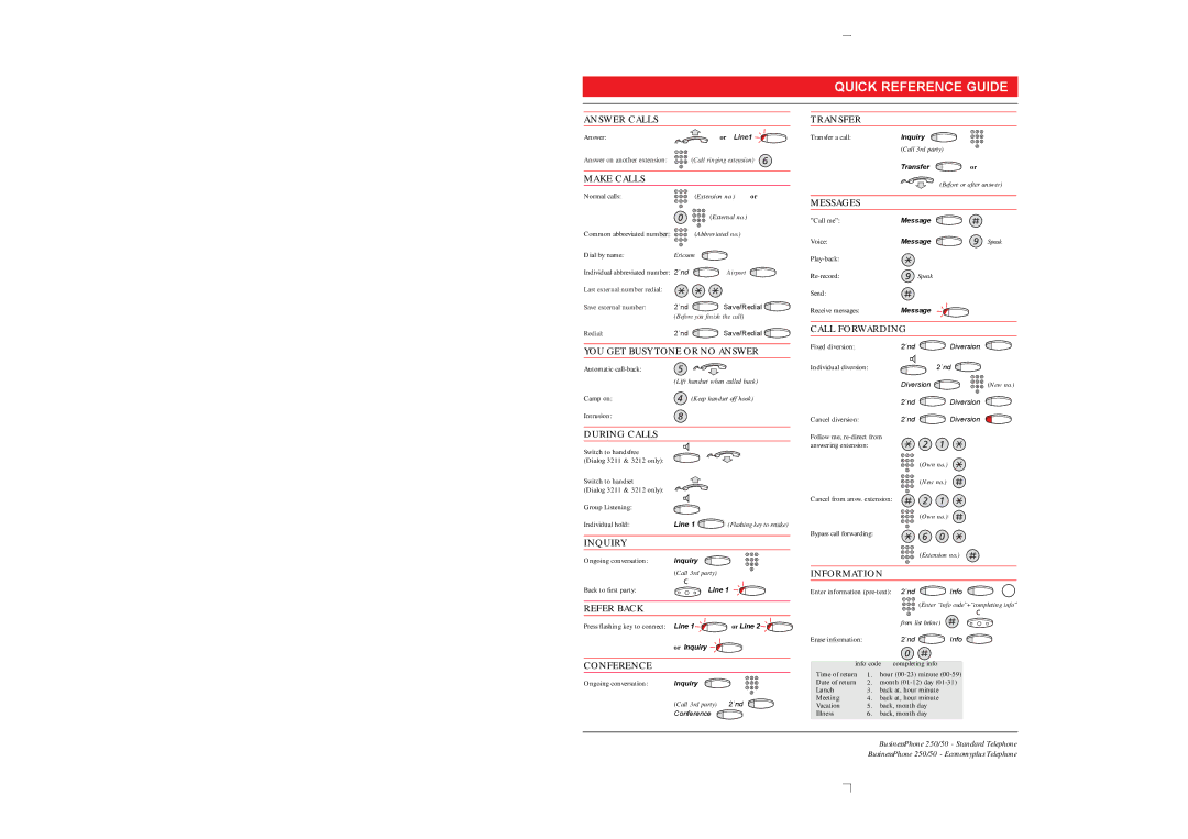 Ericsson 250 manual Messages 