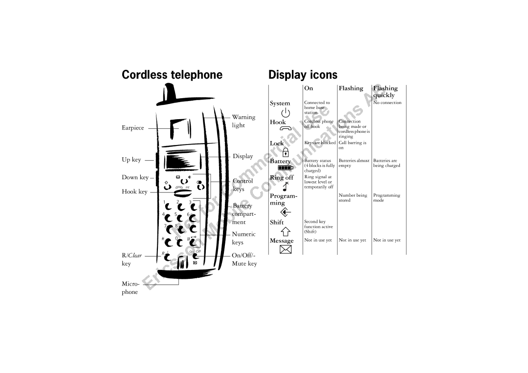 Ericsson BS120 manual Ations Use, Communming, Not Mo, Clear 