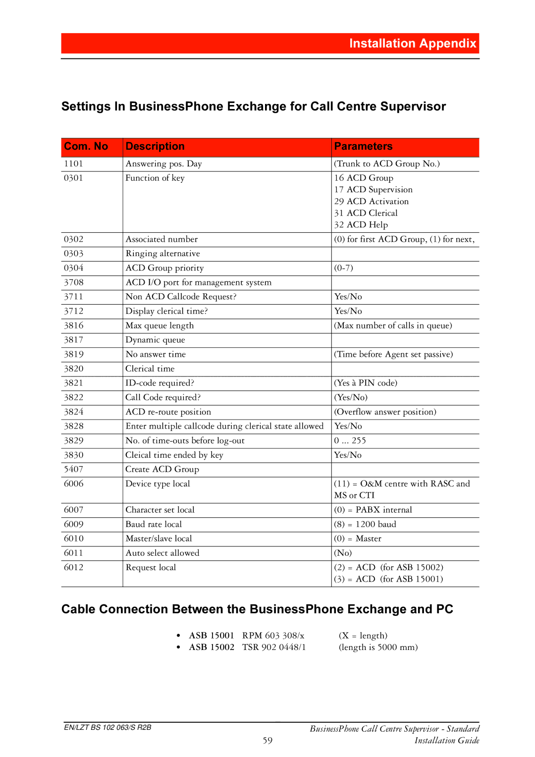 Ericsson BusinessPhone manual Qvwdoodwlrq$Sshqgl, Asb 