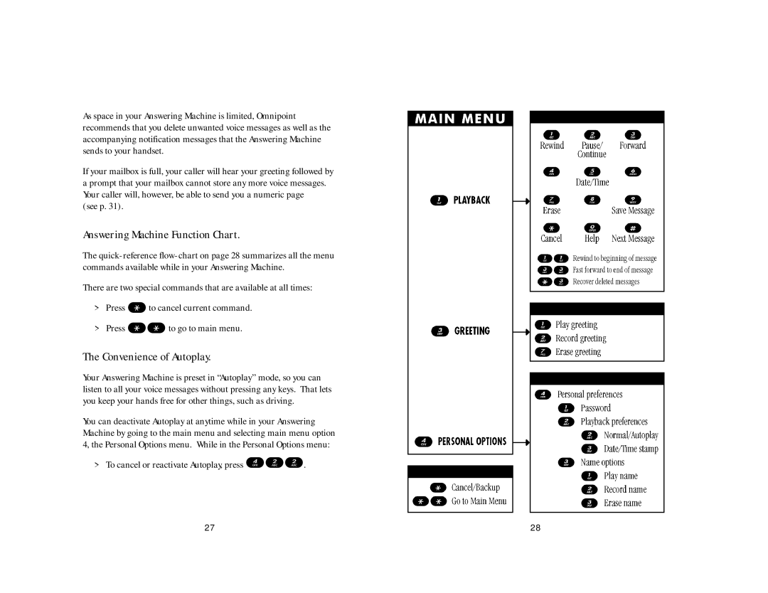 Ericsson CF337 See p, Answering Machine Function Chart, Convenience of Autoplay, To cancel or reactivate Autoplay, press 