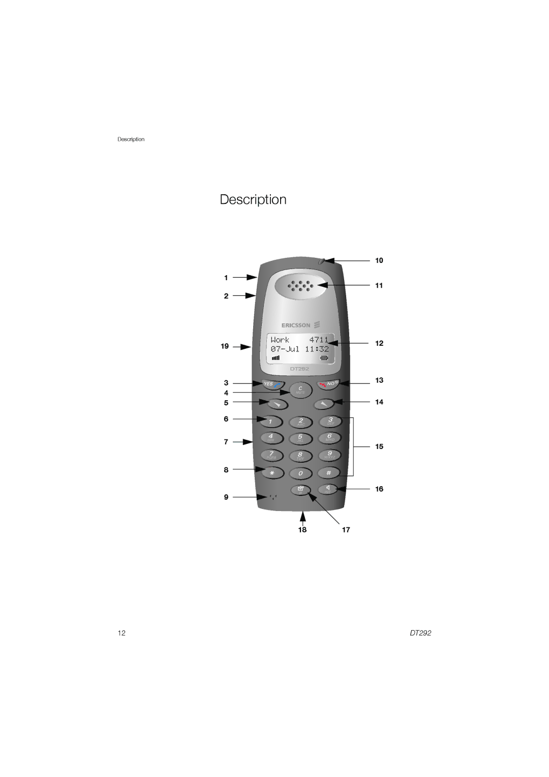 Ericsson DT292 manual Description 