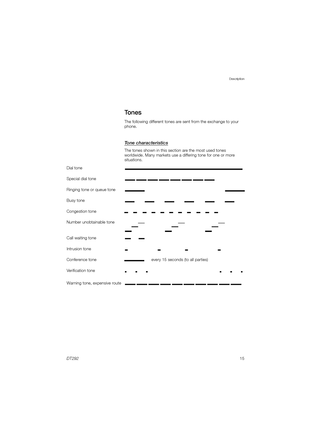 Ericsson DT292 manual Tones, Tone characteristics 