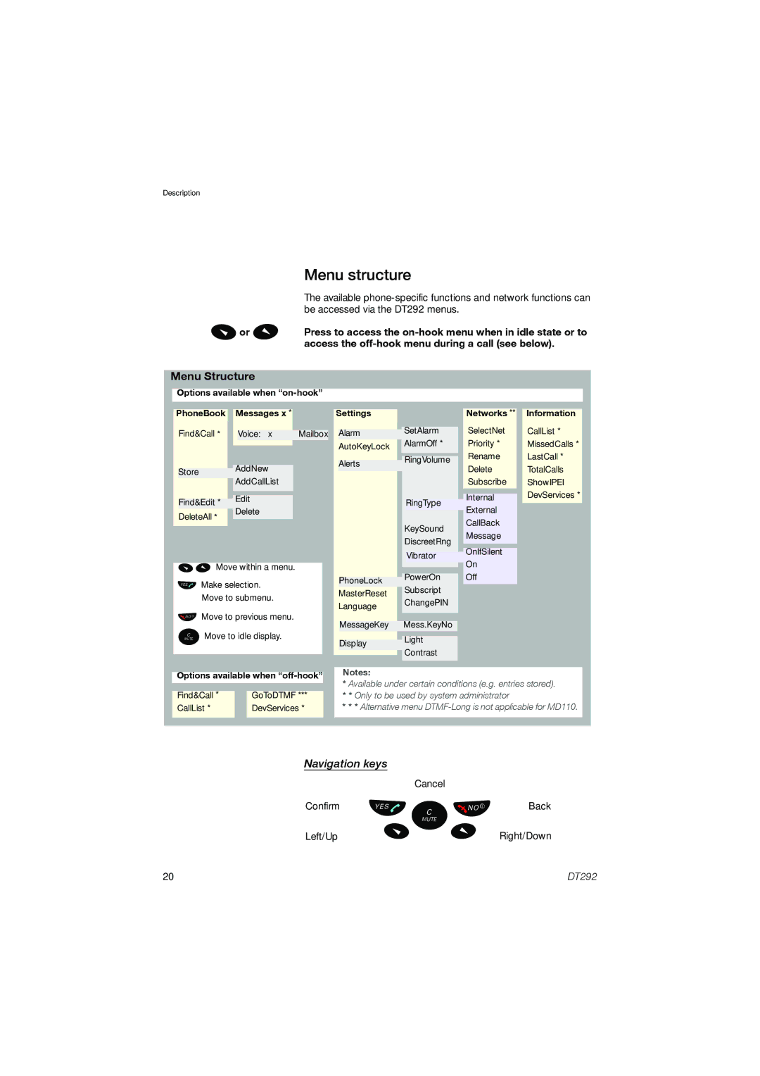 Ericsson DT292 manual Menu structure, Navigation keys, Lor M 