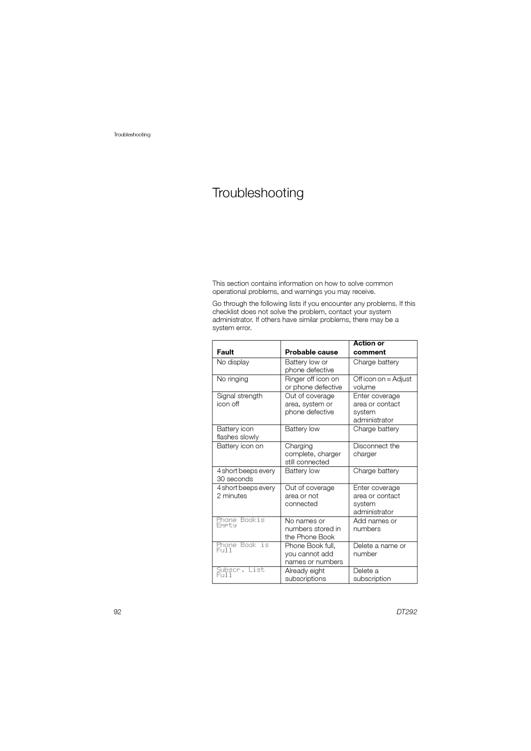 Ericsson DT292 manual Troubleshooting, Action or, Fault Probable cause Comment 