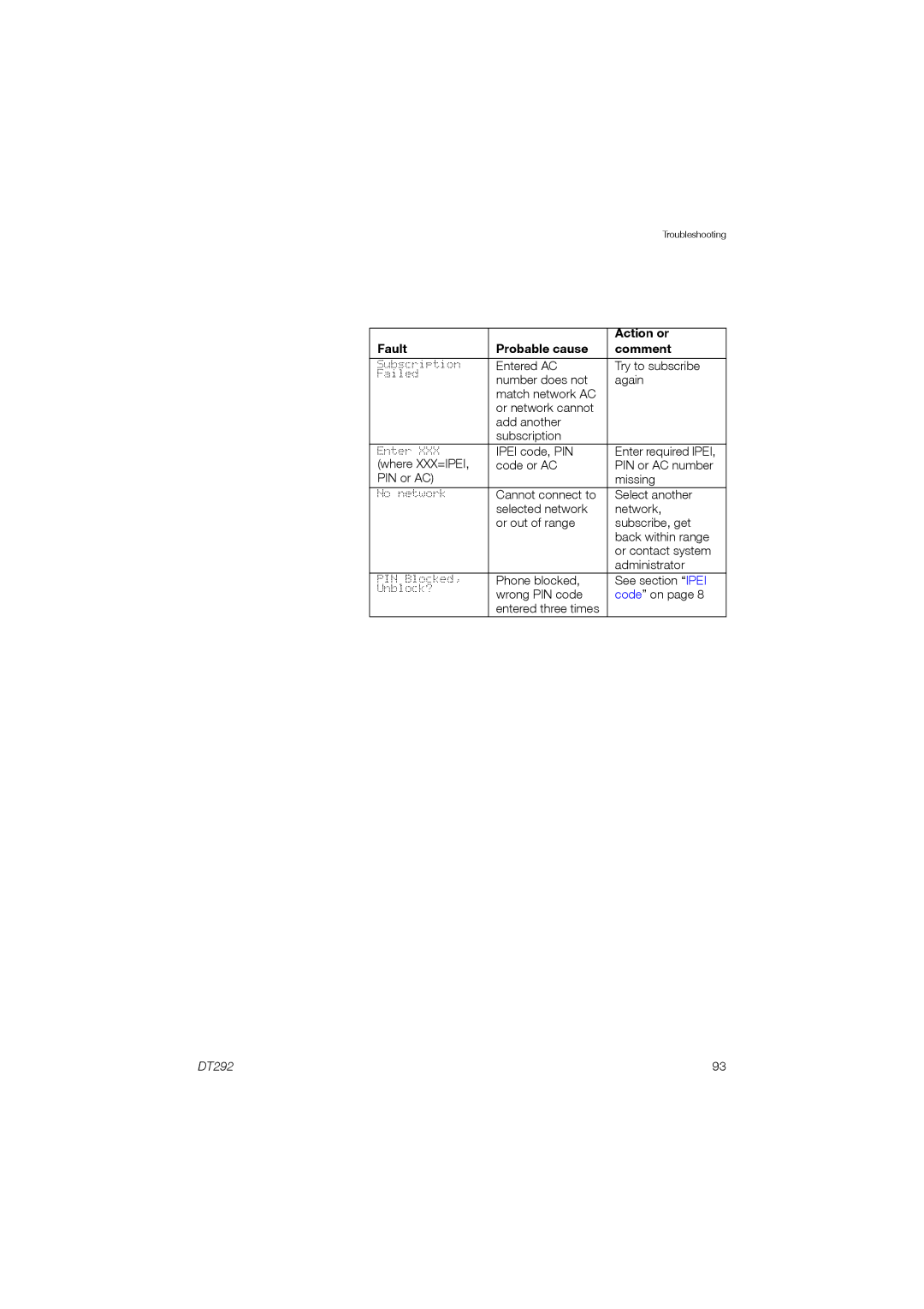 Ericsson DT292 manual Entered AC Try to subscribe 