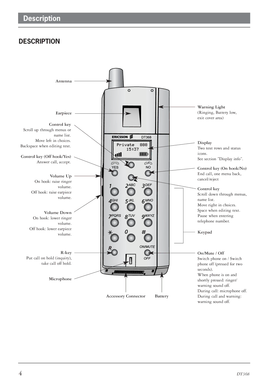 Ericsson DT368 manual Description 