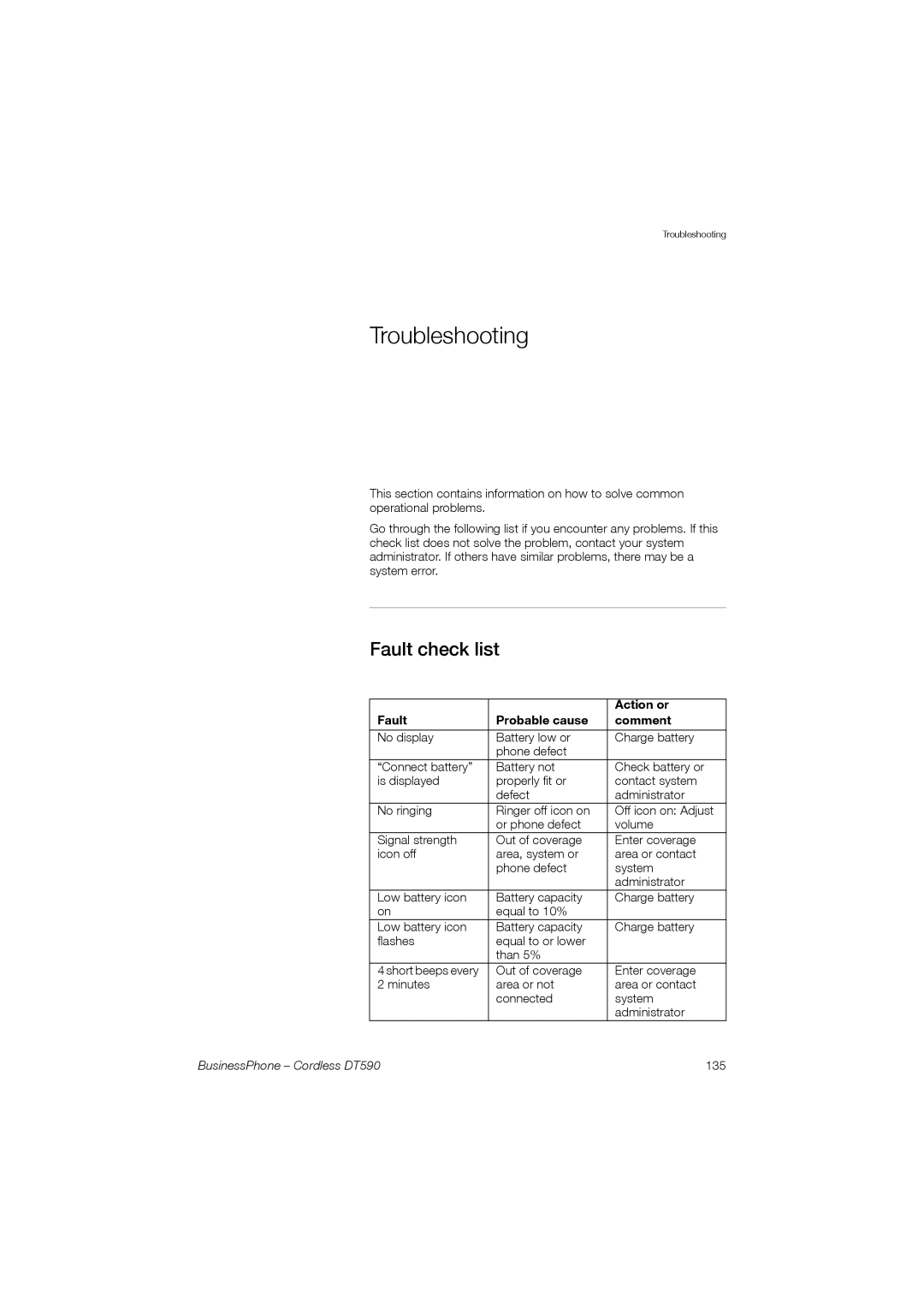 Ericsson DT590 manual Troubleshooting, Fault check list, Action or, Fault Probable cause Comment 