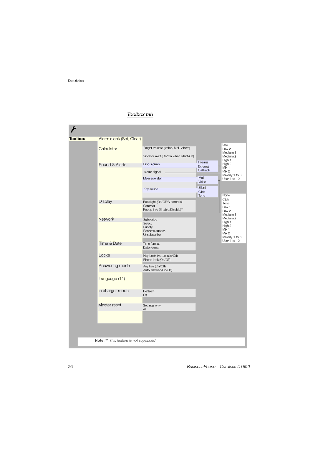 Ericsson DT590 manual Toolbox tab 