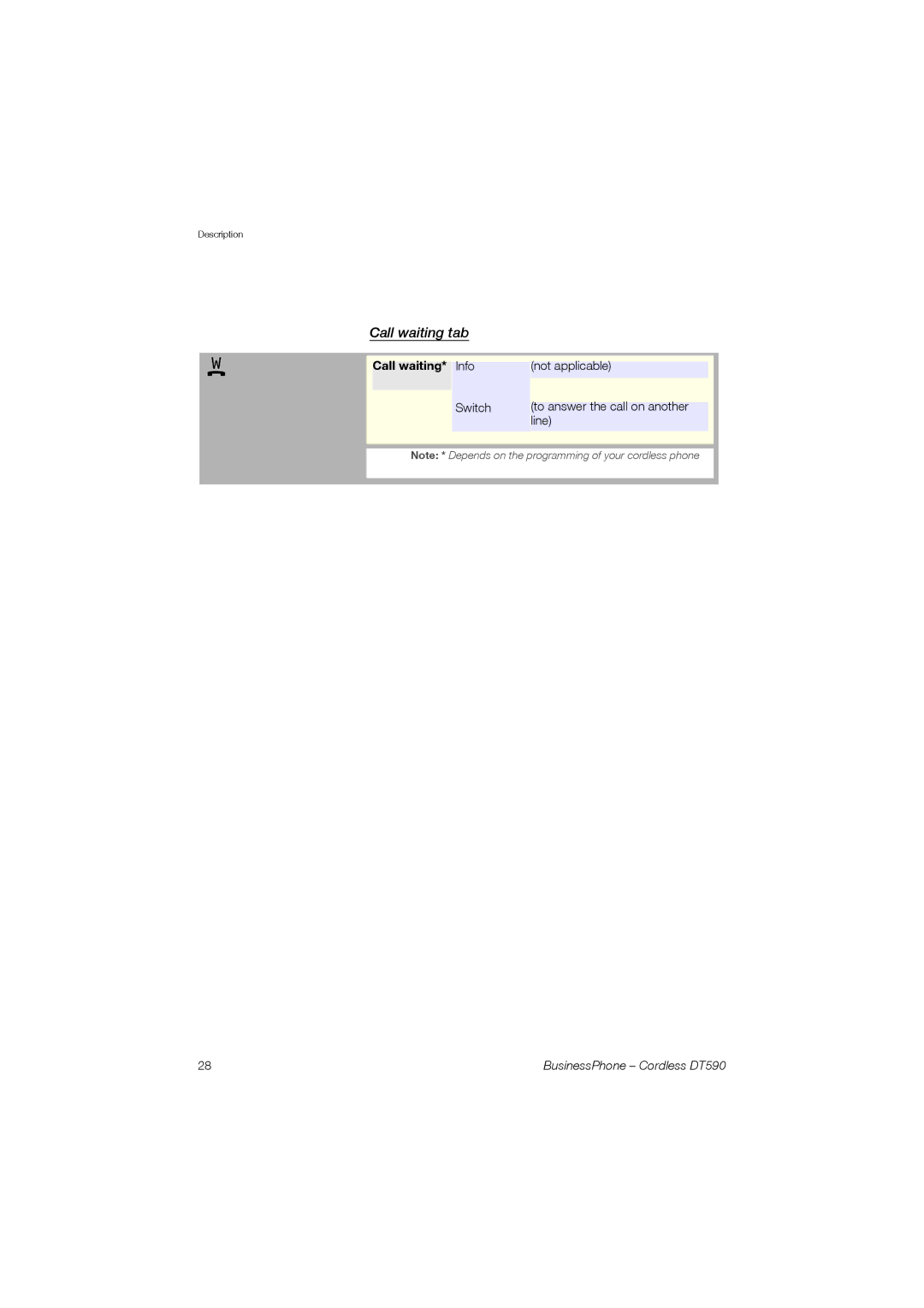 Ericsson DT590 manual Call waiting tab 