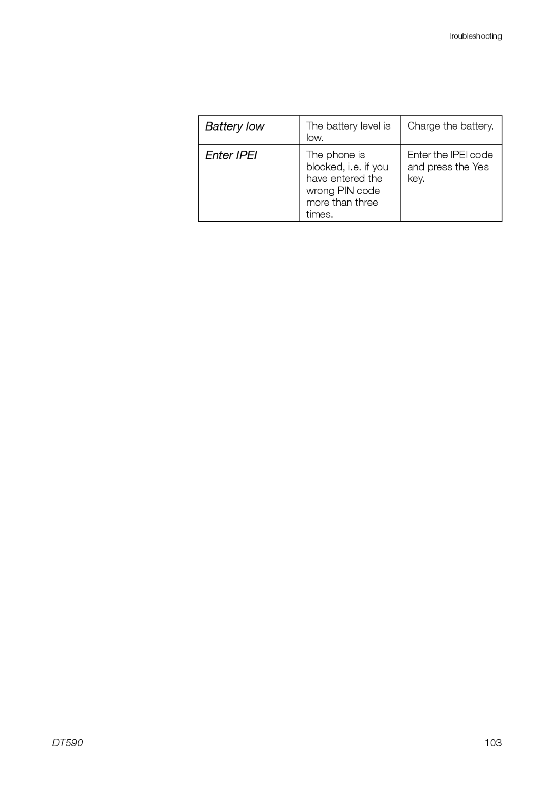 Ericsson DT59C manual Battery low, Enter Ipei 